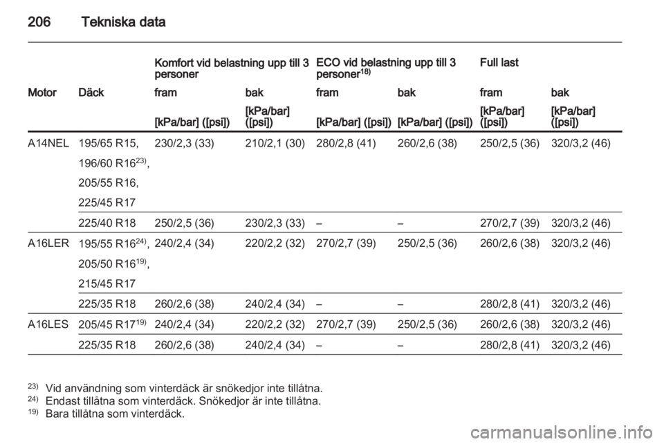 OPEL CORSA 2013.5  Instruktionsbok 