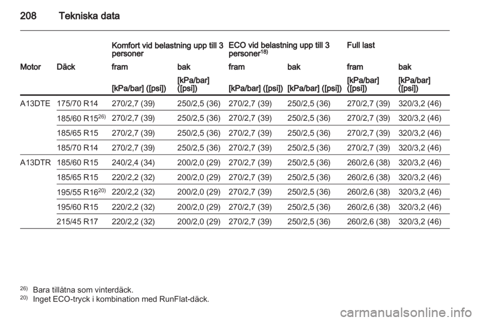 OPEL CORSA 2013.5  Instruktionsbok 