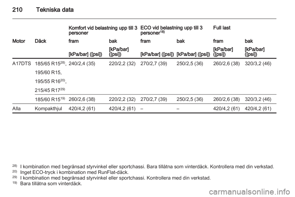 OPEL CORSA 2013.5  Instruktionsbok 