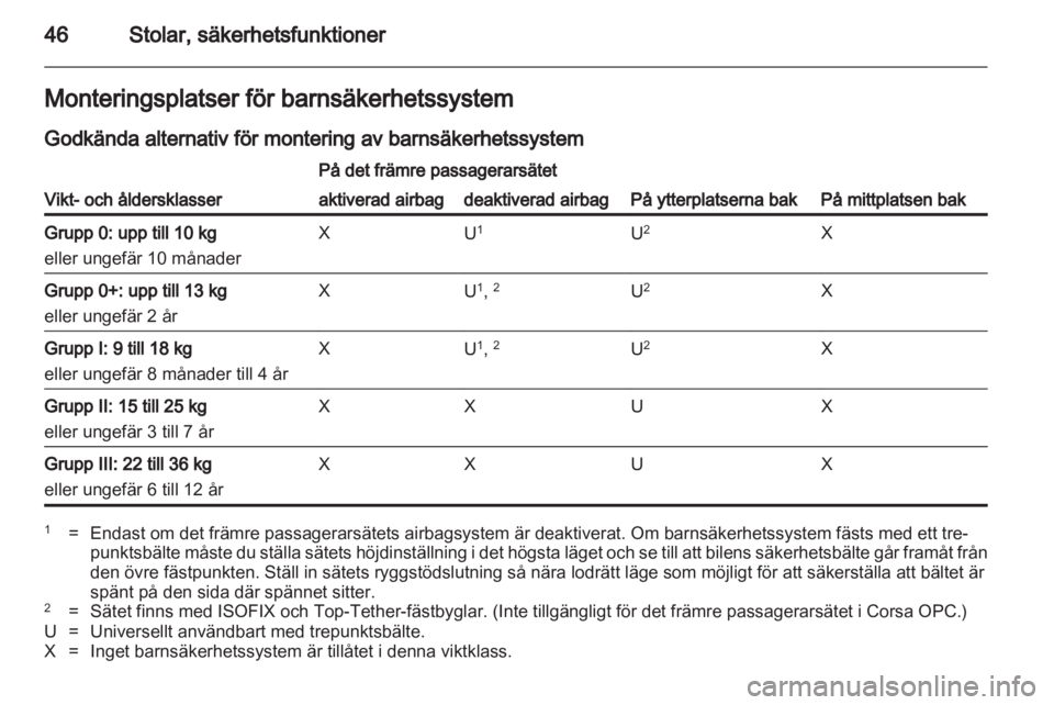 OPEL CORSA 2013.5  Instruktionsbok 