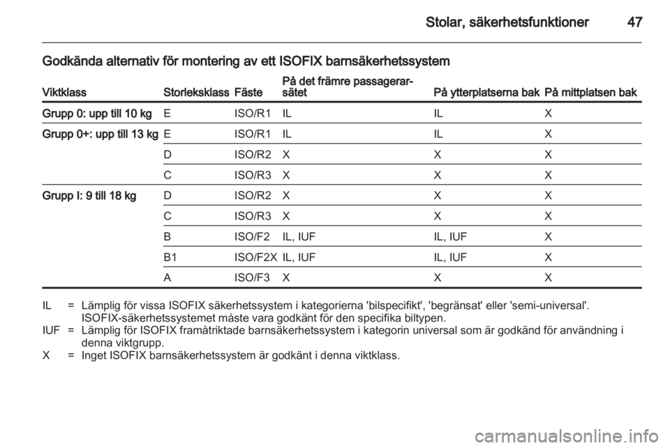OPEL CORSA 2013.5  Instruktionsbok 
