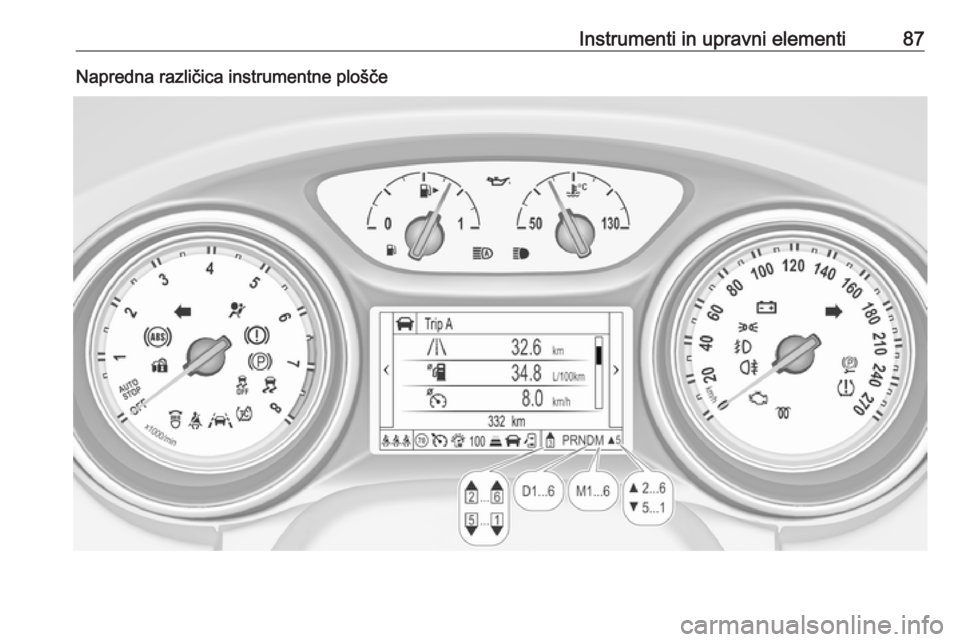 OPEL ASTRA K 2016  Uporabniški priročnik Instrumenti in upravni elementi87Napredna različica instrumentne plošče 