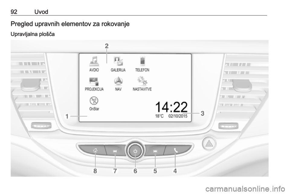 OPEL ASTRA K 2018  Navodila za uporabo Infotainment sistema 92UvodPregled upravnih elementov za rokovanjeUpravljalna plošča 
