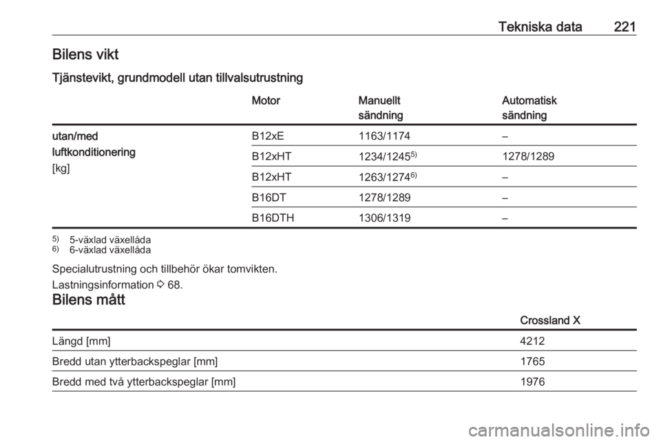 OPEL CROSSLAND X 2017.75  Instruktionsbok Tekniska data221Bilens viktTjänstevikt, grundmodell utan tillvalsutrustningMotorManuellt
sändningAutomatisk
sändningutan/med
luftkonditionering
[kg]B12xE1163/1174–B12xHT1234/1245 5)1278/1289B12xH