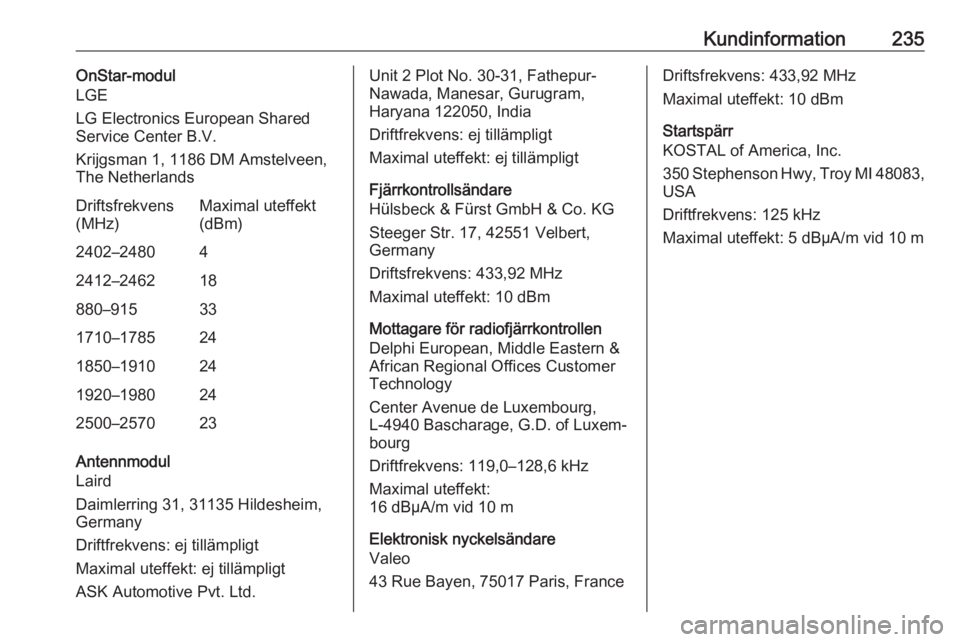 OPEL CROSSLAND X 2018 Instruktionsbok Kundinformation235OnStar-modul
LGE
LG Electronics European Shared
Service Center B.V.
Krijgsman 1, 1186 DM Amstelveen,
The NetherlandsDriftsfrekvens
(MHz)Maximal uteffekt
(dBm)2402–248042412–24621 OPEL CROSSLAND X 2018 Instruktionsbok Kundinformation235OnStar-modul
LGE
LG Electronics European Shared
Service Center B.V.
Krijgsman 1, 1186 DM Amstelveen,
The NetherlandsDriftsfrekvens
(MHz)Maximal uteffekt
(dBm)2402–248042412–24621