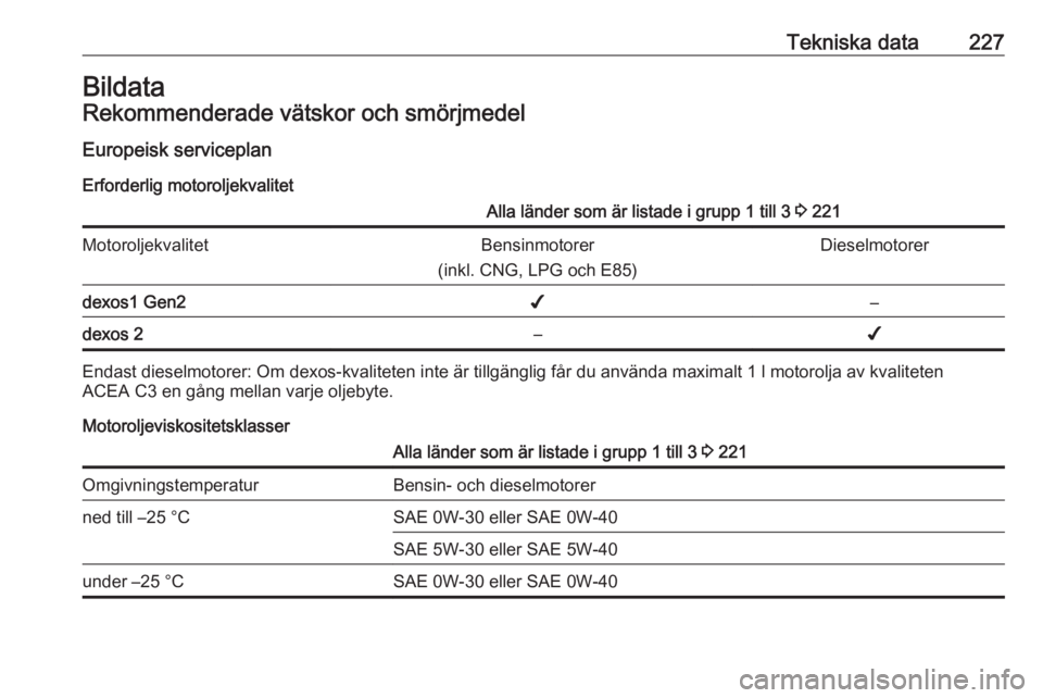 OPEL CROSSLAND X 2018.5  Instruktionsbok Tekniska data227BildataRekommenderade vätskor och smörjmedelEuropeisk serviceplan
Erforderlig motoroljekvalitetAlla länder som är listade i grupp 1 till 3  3 221MotoroljekvalitetBensinmotorer
(ink