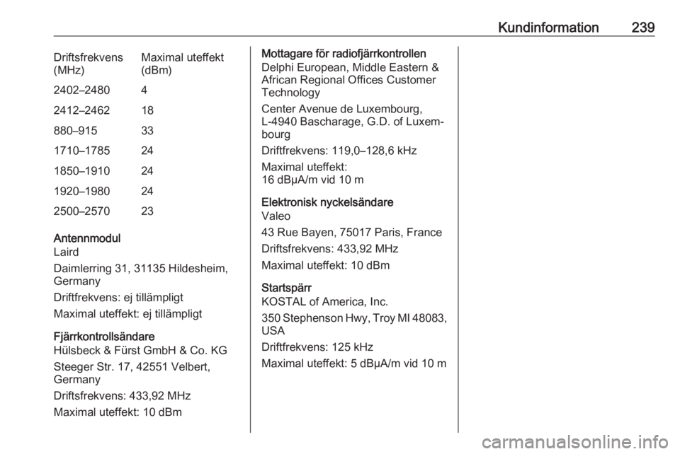 OPEL CROSSLAND X 2018.5  Instruktionsbok Kundinformation239Driftsfrekvens
(MHz)Maximal uteffekt
(dBm)2402–248042412–246218880–915331710–1785241850–1910241920–1980242500–257023
Antennmodul
Laird
Daimlerring 31, 31135 Hildesheim,