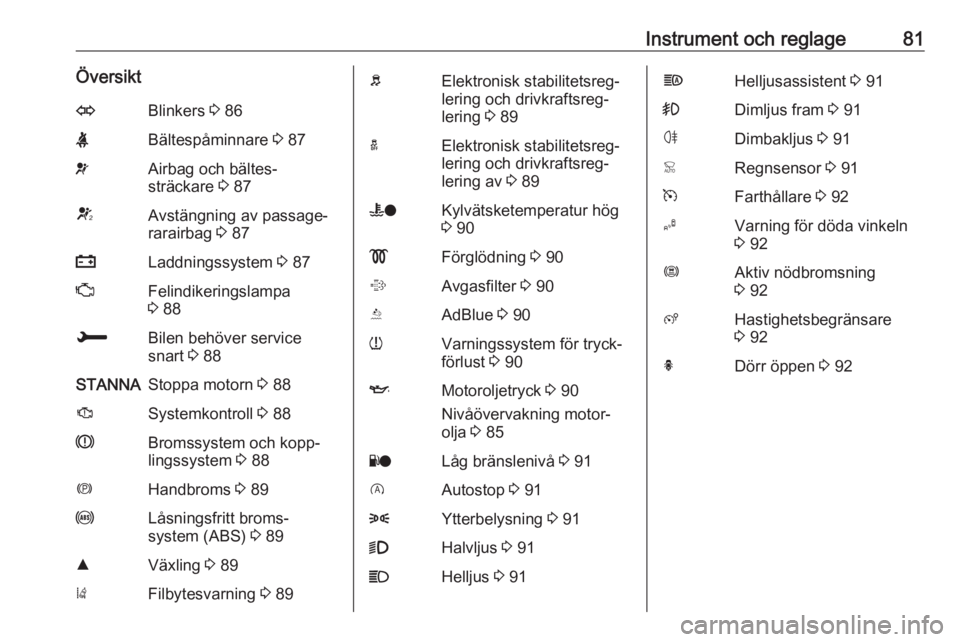OPEL CROSSLAND X 2019  Instruktionsbok Instrument och reglage81ÖversiktOBlinkers 3 86XBältespåminnare  3 87vAirbag och bältes‐
sträckare  3 87VAvstängning av passage‐
rarairbag  3 87pLaddningssystem  3 87ZFelindikeringslampa
3  8