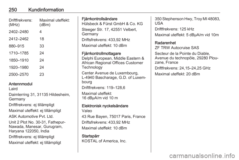 OPEL GRANDLAND X 2018.75  Instruktionsbok 250KundinformationDriftfrekvens:
(MHz)Maximal uteffekt:
(dBm)2402–248042412–246218880–915331710–1785241850–1910241920–1980242500–257023
Antennmodul
Laird
Daimlerring 31, 31135 Hildesheim
