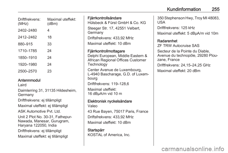 OPEL GRANDLAND X 2019 Instruktionsbok Kundinformation255Driftfrekvens:
(MHz)Maximal uteffekt:
(dBm)2402–248042412–246218880–915331710–1785241850–1910241920–1980242500–257023
Antennmodul
Laird
Daimlerring 31, 31135 Hildesheim OPEL GRANDLAND X 2019 Instruktionsbok Kundinformation255Driftfrekvens:
(MHz)Maximal uteffekt:
(dBm)2402–248042412–246218880–915331710–1785241850–1910241920–1980242500–257023
Antennmodul
Laird
Daimlerring 31, 31135 Hildesheim