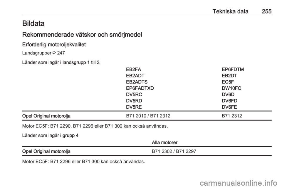 OPEL GRANDLAND X 2020  Instruktionsbok Tekniska data255Bildata
Rekommenderade vätskor och smörjmedel Erforderlig motoroljekvalitet
Landsgrupper  3 247
Länder som ingår i landsgrupp 1 till 3EB2FA
EB2ADT
EB2ADTS
EP6FADTXD
DV5RC
DV5RD
DV5