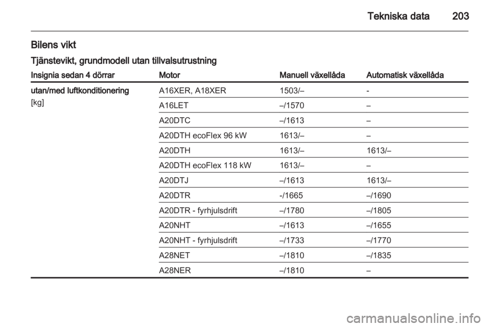 OPEL INSIGNIA 2010  Instruktionsbok 