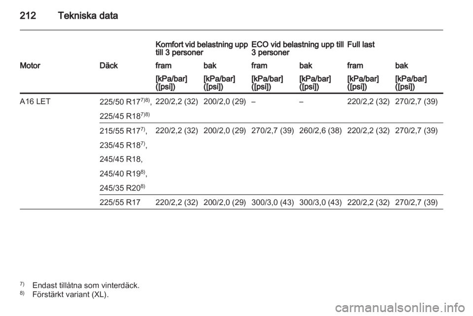 OPEL INSIGNIA 2010  Instruktionsbok 