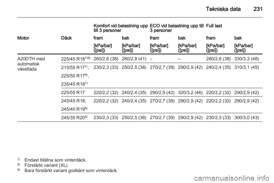 OPEL INSIGNIA 2010  Instruktionsbok 