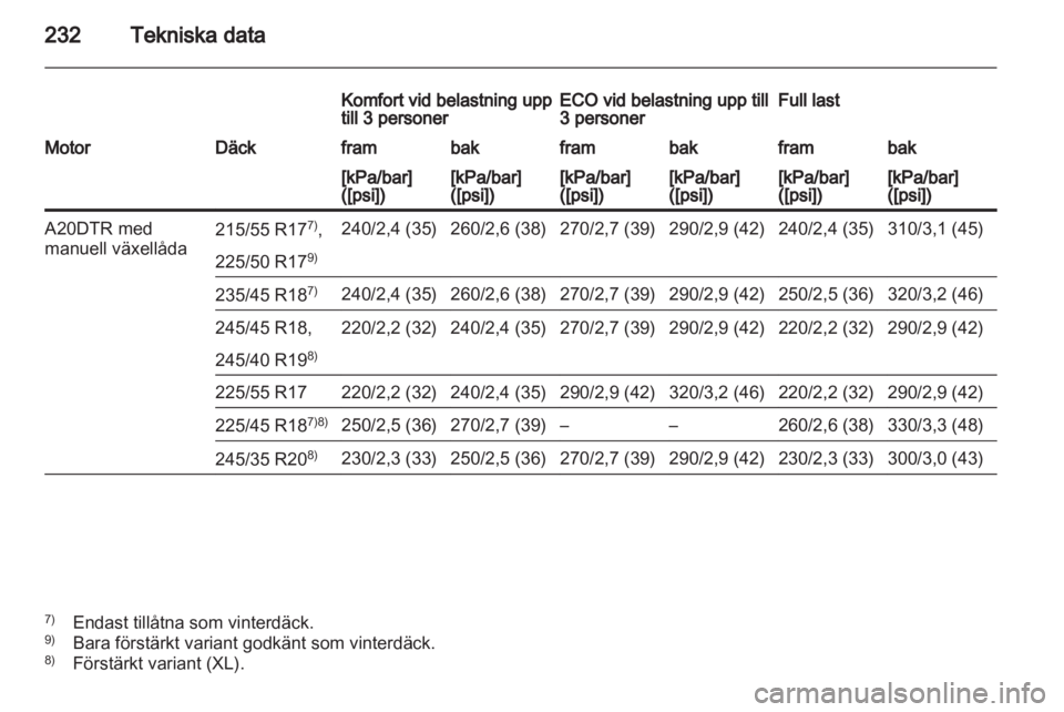OPEL INSIGNIA 2010  Instruktionsbok 