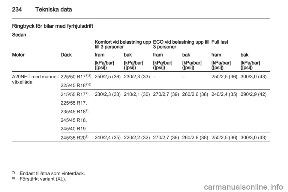 OPEL INSIGNIA 2010  Instruktionsbok 