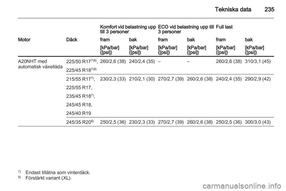 OPEL INSIGNIA 2010  Instruktionsbok 