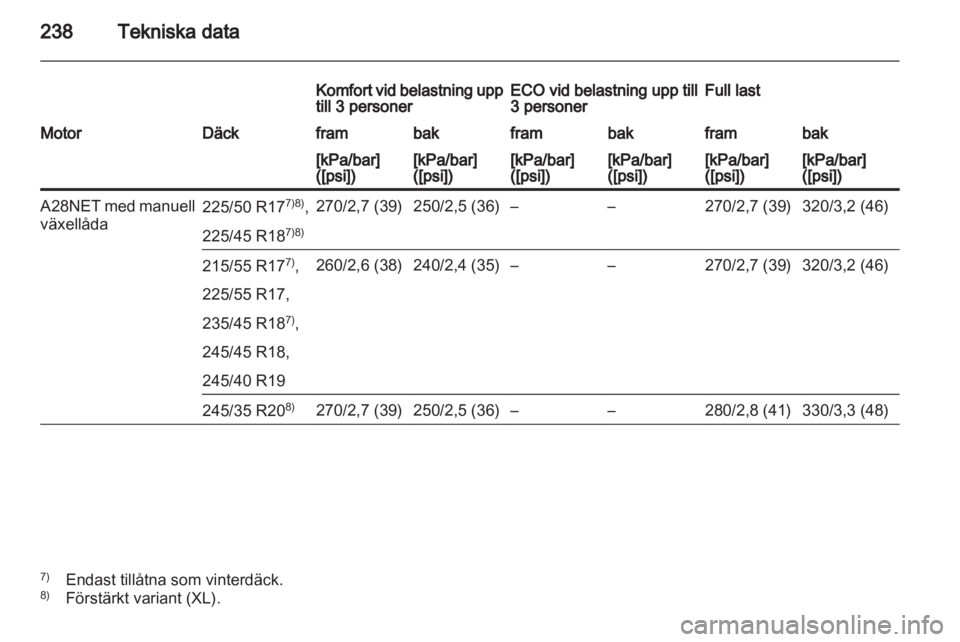 OPEL INSIGNIA 2010  Instruktionsbok 