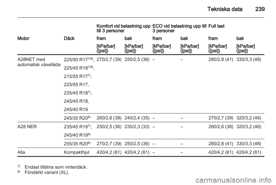 OPEL INSIGNIA 2010  Instruktionsbok 