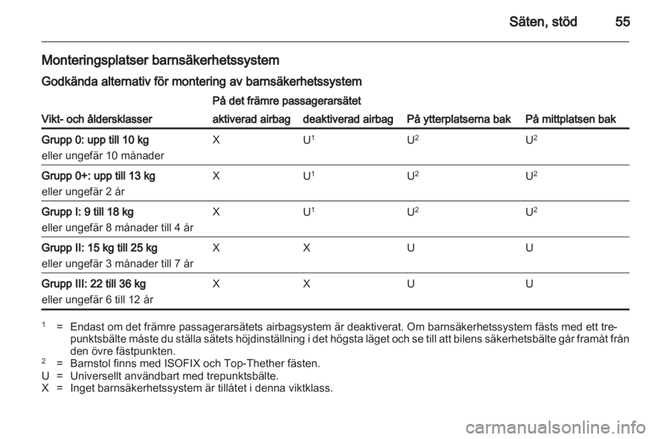 OPEL INSIGNIA 2010  Instruktionsbok 