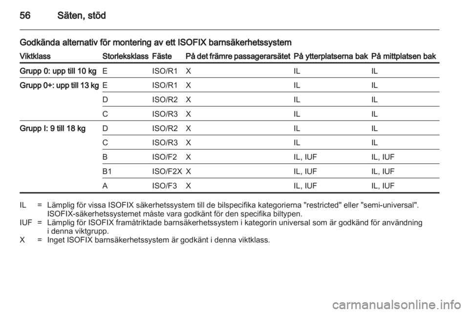 OPEL INSIGNIA 2010  Instruktionsbok 