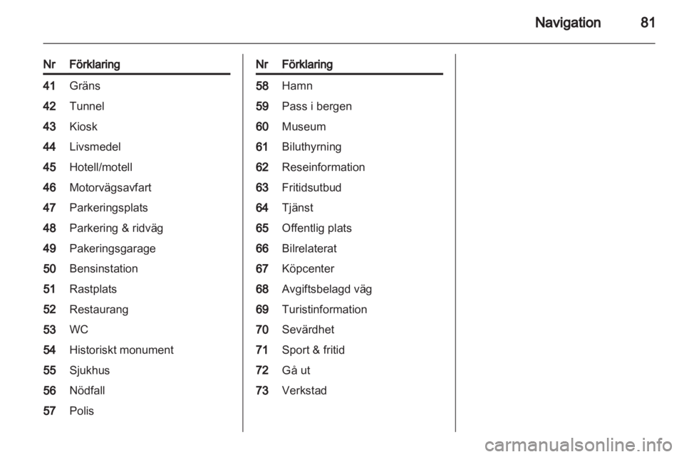 OPEL INSIGNIA 2010.5  Handbok för infotainmentsystem 