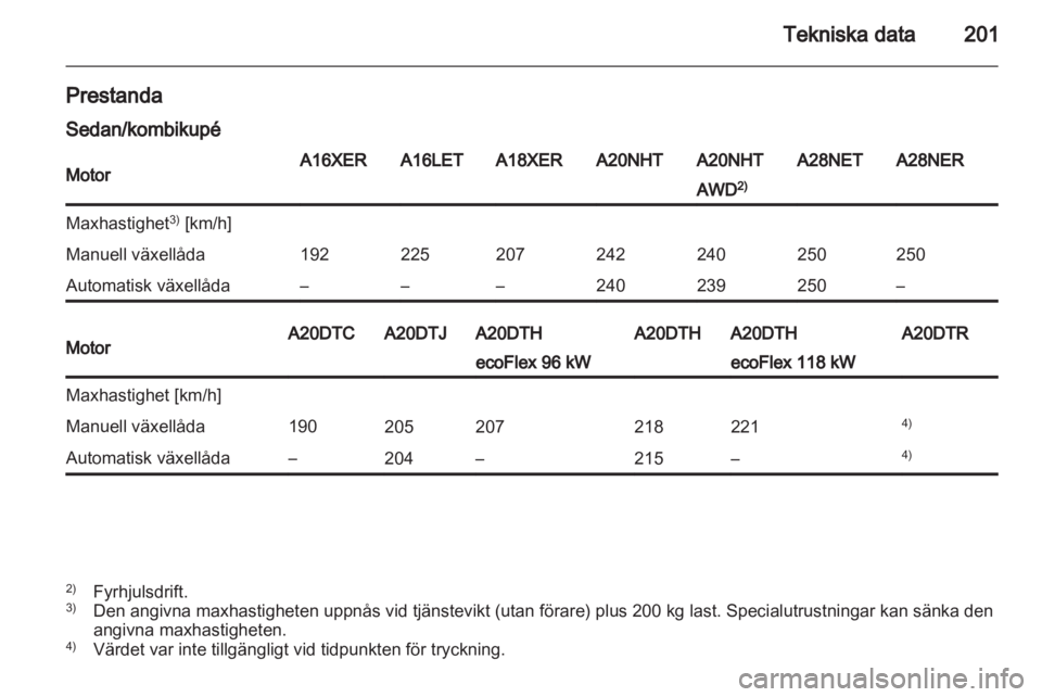 OPEL INSIGNIA 2010.5  Instruktionsbok 