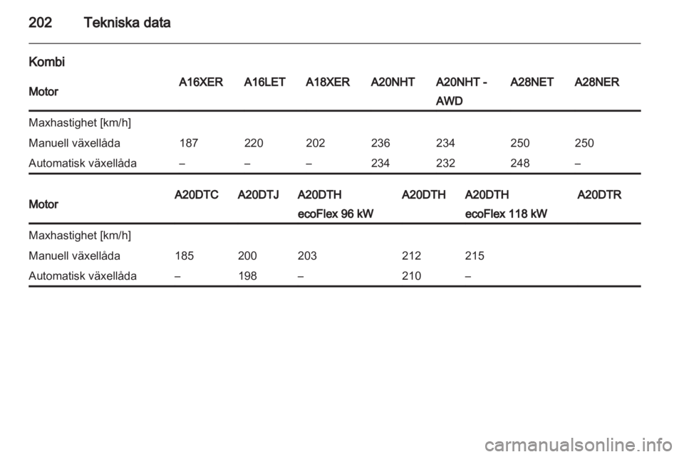 OPEL INSIGNIA 2010.5  Instruktionsbok 