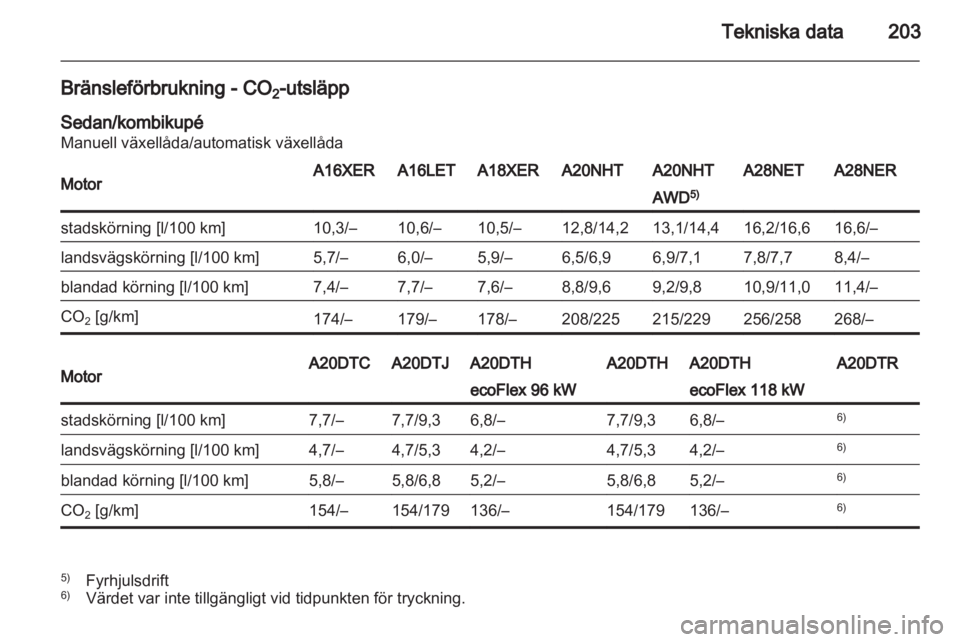 OPEL INSIGNIA 2010.5  Instruktionsbok 