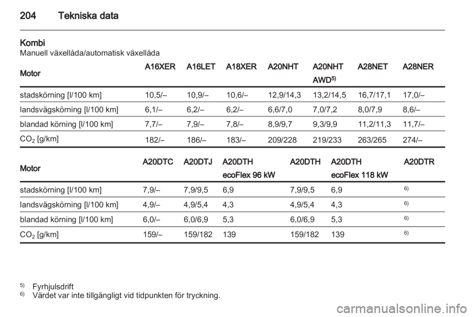 OPEL INSIGNIA 2010.5  Instruktionsbok 