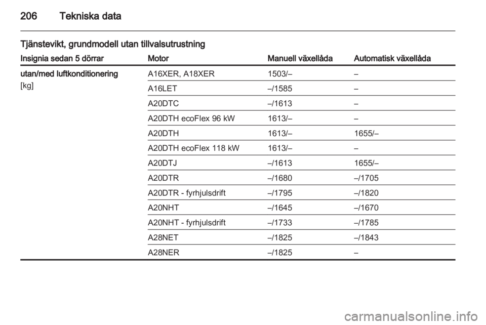 OPEL INSIGNIA 2010.5  Instruktionsbok 