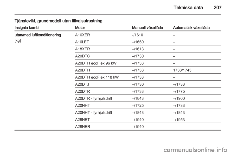 OPEL INSIGNIA 2010.5  Instruktionsbok 