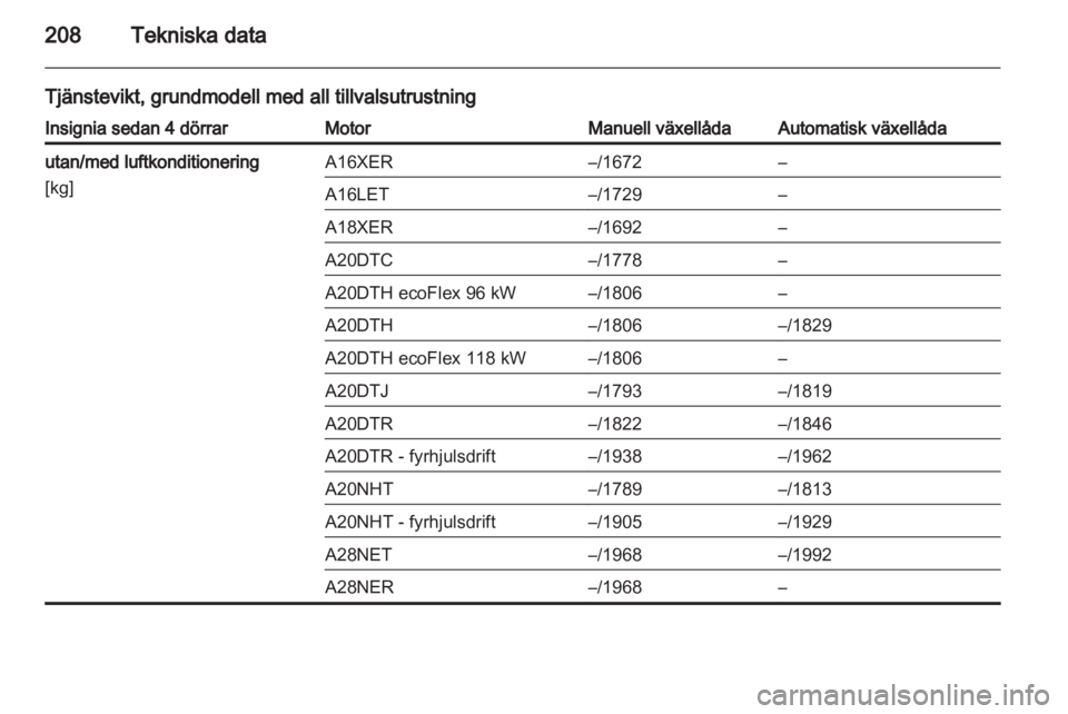 OPEL INSIGNIA 2010.5  Instruktionsbok 