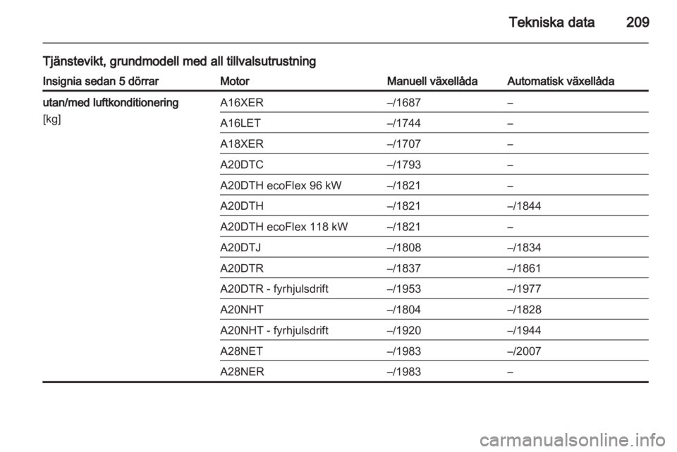 OPEL INSIGNIA 2010.5  Instruktionsbok 