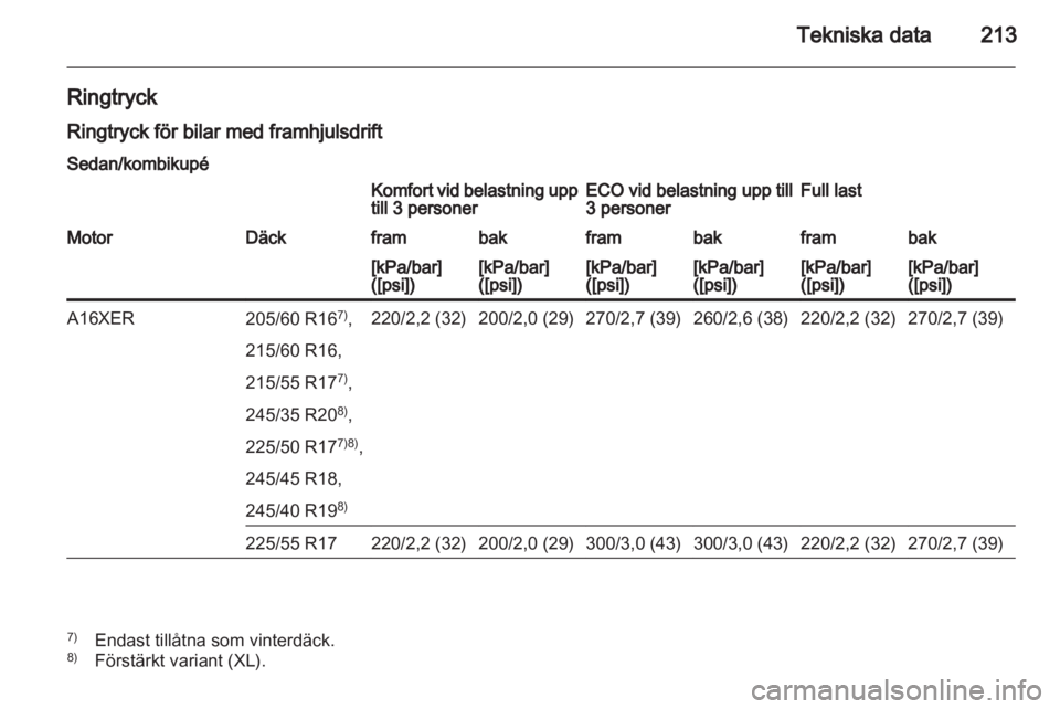 OPEL INSIGNIA 2010.5  Instruktionsbok 
