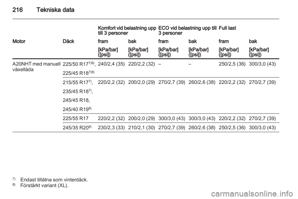OPEL INSIGNIA 2010.5  Instruktionsbok 