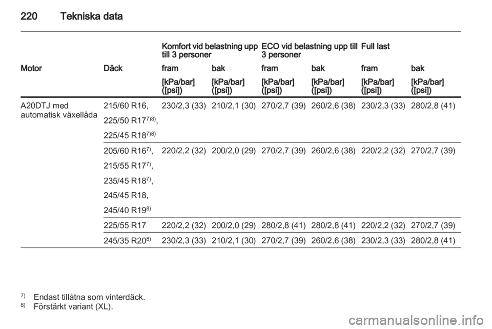 OPEL INSIGNIA 2010.5  Instruktionsbok 