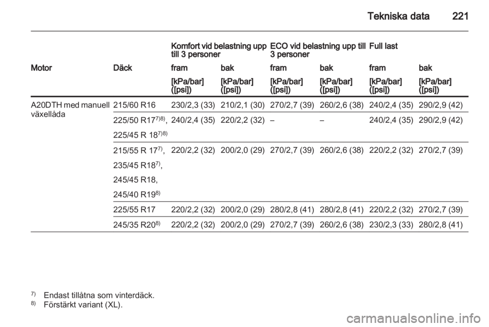 OPEL INSIGNIA 2010.5  Instruktionsbok 