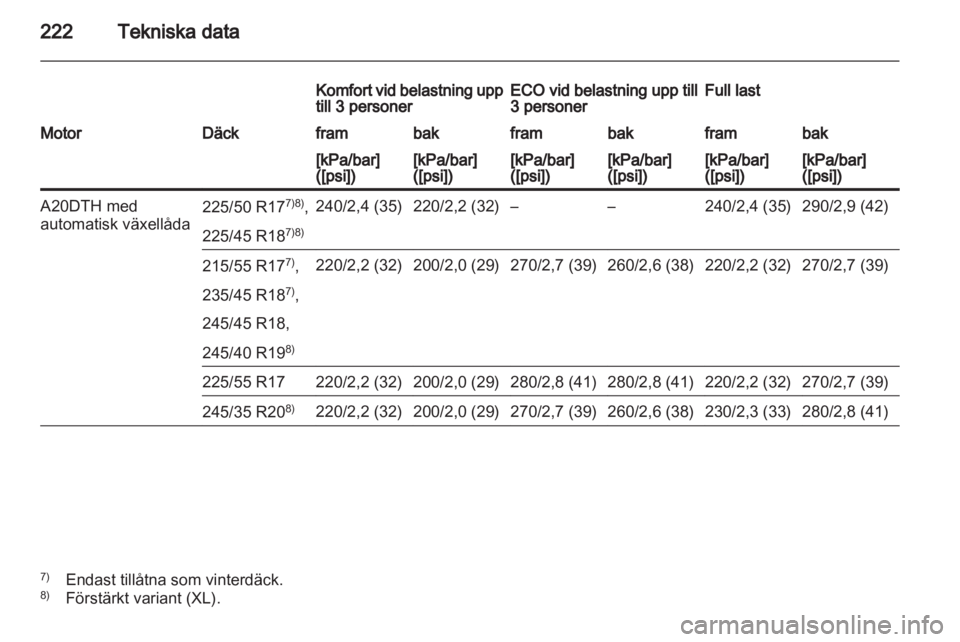 OPEL INSIGNIA 2010.5  Instruktionsbok 