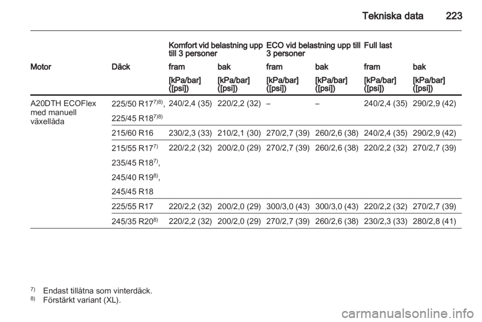 OPEL INSIGNIA 2010.5  Instruktionsbok 