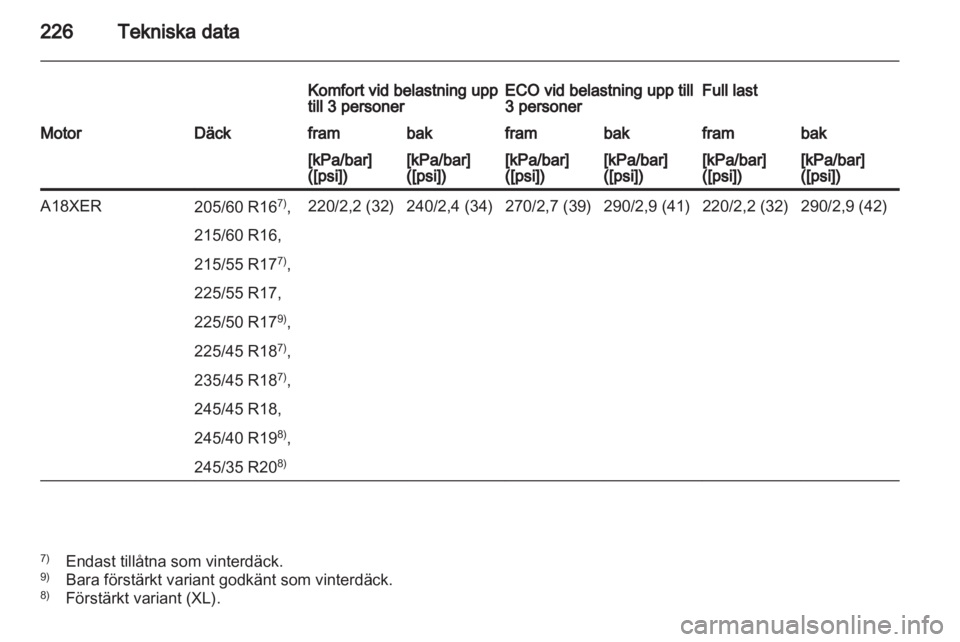 OPEL INSIGNIA 2010.5  Instruktionsbok 