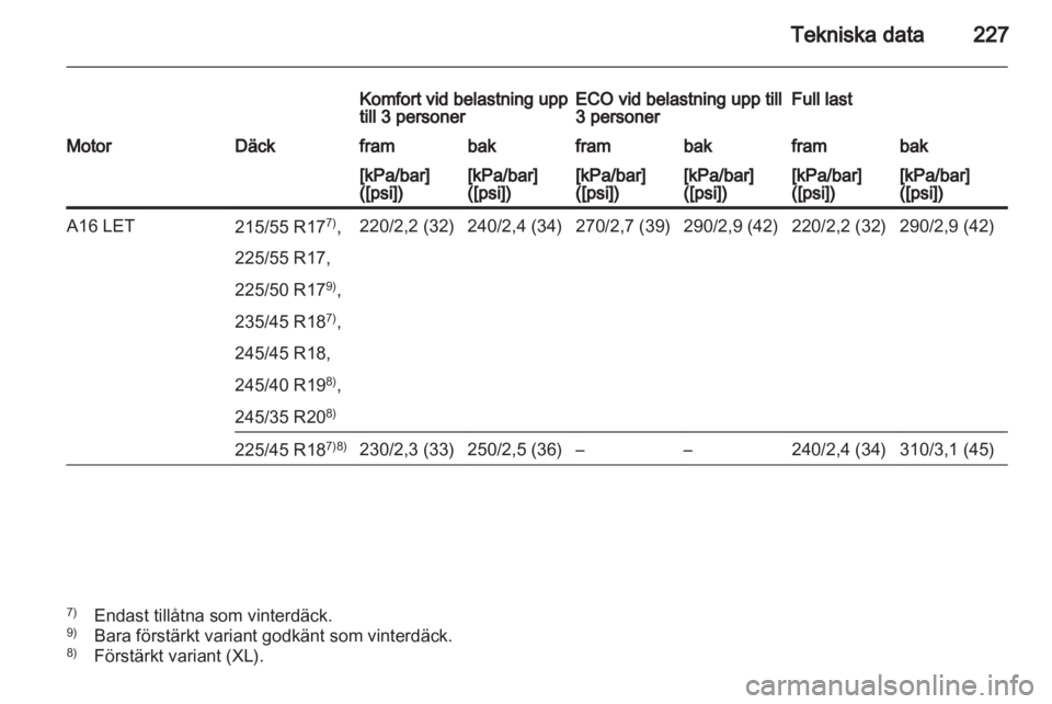 OPEL INSIGNIA 2010.5  Instruktionsbok 