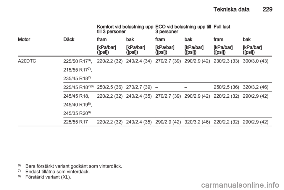 OPEL INSIGNIA 2010.5  Instruktionsbok 