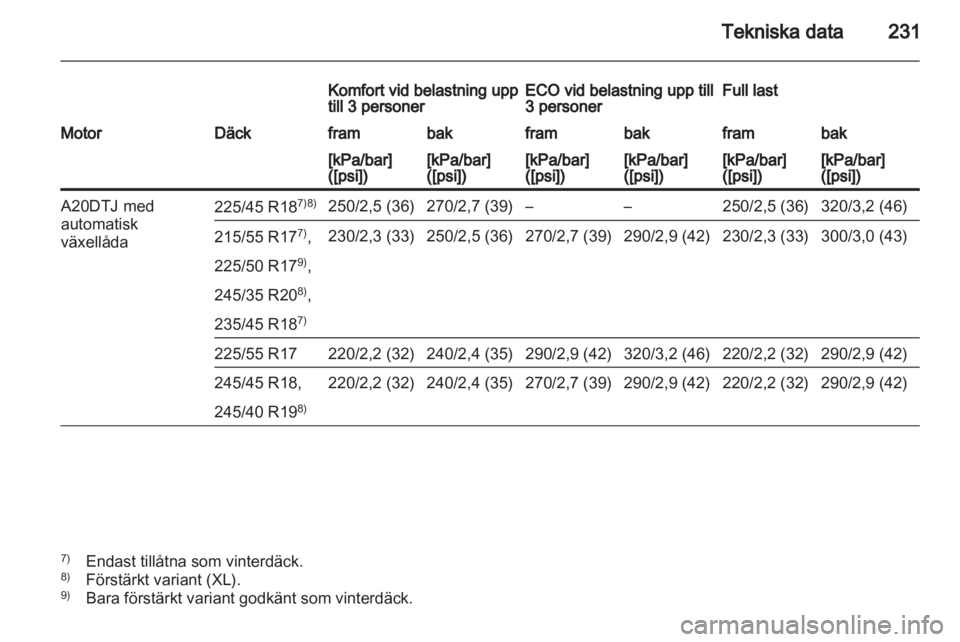 OPEL INSIGNIA 2010.5  Instruktionsbok 