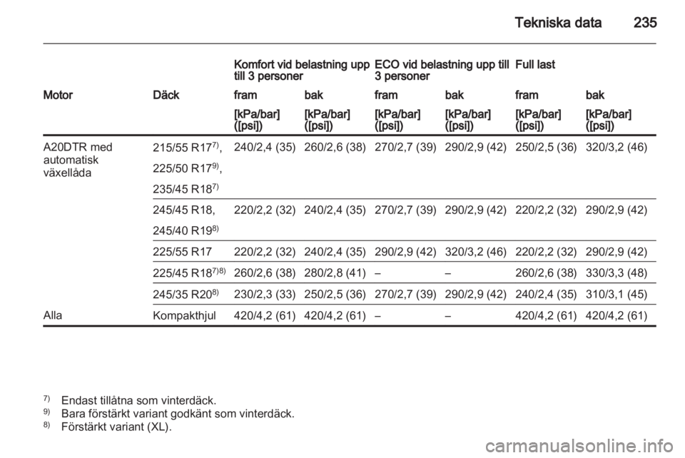 OPEL INSIGNIA 2010.5  Instruktionsbok 