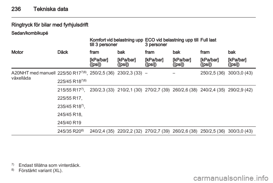 OPEL INSIGNIA 2010.5  Instruktionsbok 