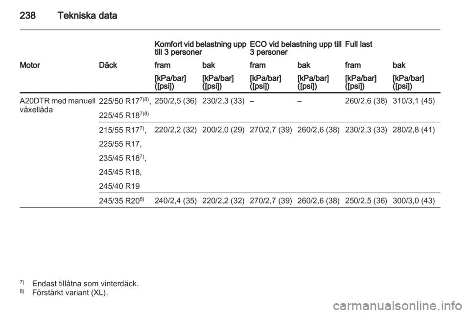 OPEL INSIGNIA 2010.5  Instruktionsbok 