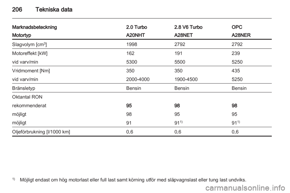 OPEL INSIGNIA 2011  Instruktionsbok 