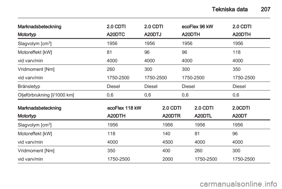 OPEL INSIGNIA 2011  Instruktionsbok 