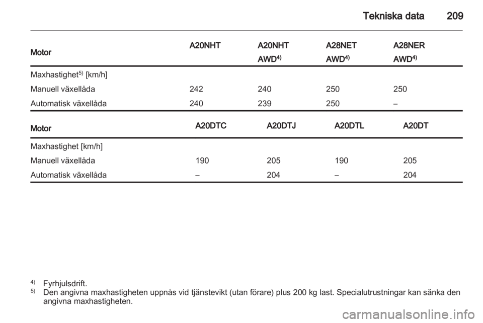 OPEL INSIGNIA 2011  Instruktionsbok 
